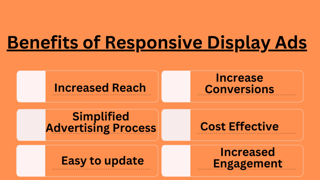 Benefits of responsive display ads infographic