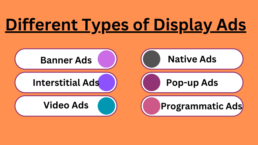 6 Different types of display ads shown in the infographic