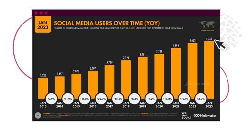 Mistakes to Avoid When Growing Your Audience
