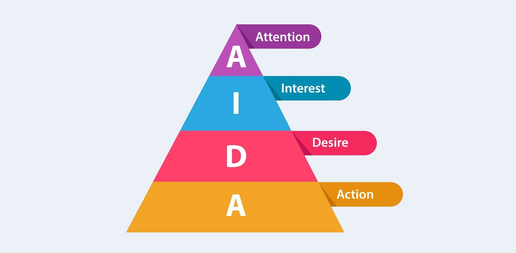 AIDA Model